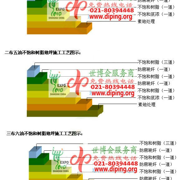 庄河不饱和树脂地坪，不饱和树脂防腐地坪,防腐蚀地坪施工厂家产品图2